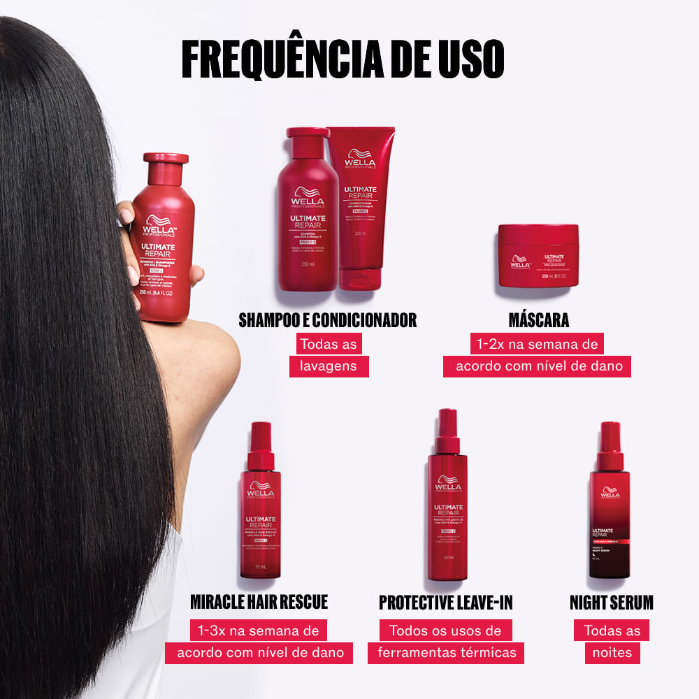 Wella Professionals Ultimate Repair Shampoo 250ml