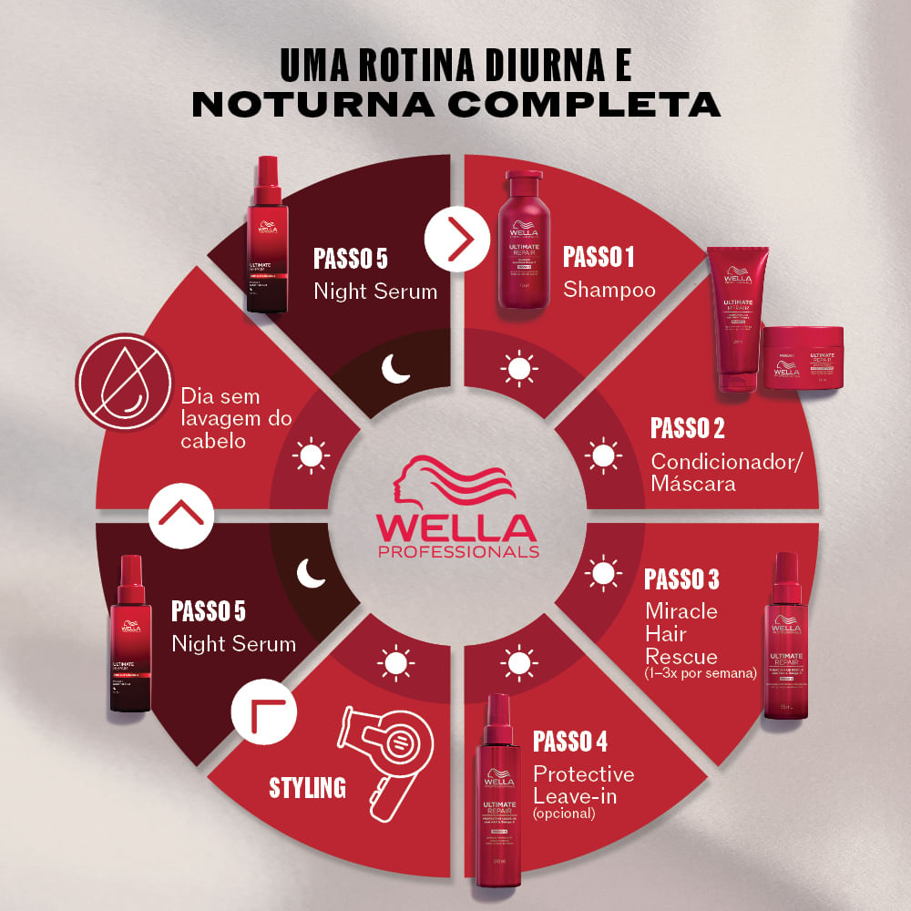 Wella Professionals Ultimate Repair Sérum Noturno 30ml