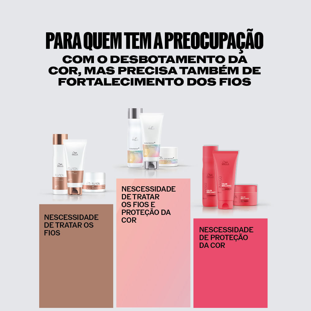 Wella Professionals Fusion Shampoo Reparador 250ml